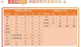 最新预热爆料配方表格,独家配方大公开！